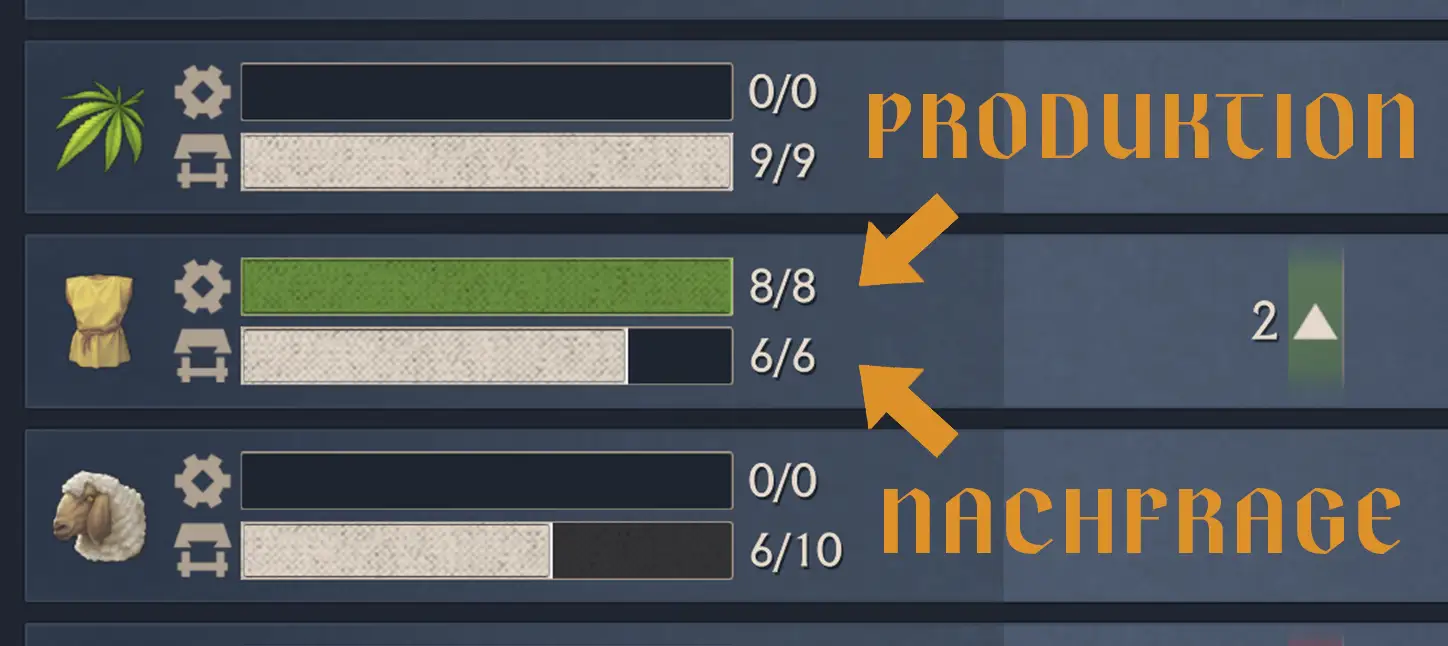 Produktion vs. Nachfrage – Anno 117 Tipps