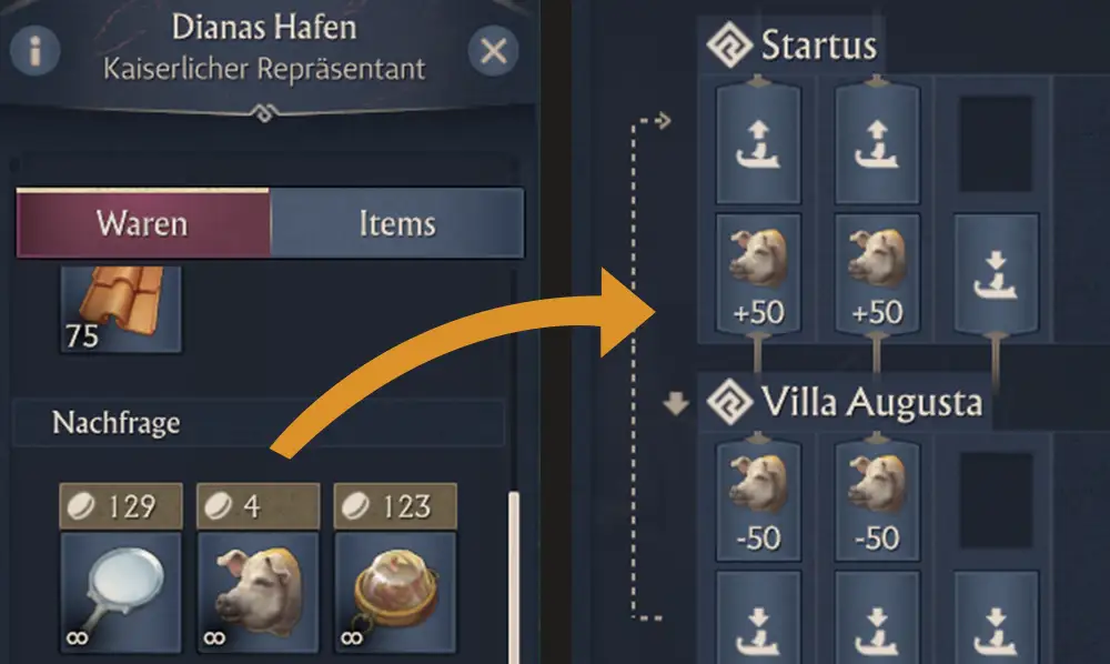 Verkauf durch Handelsroute – Anno 117 Tipps